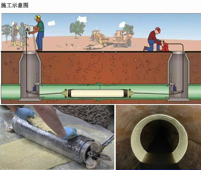 金平管道局部点状修复